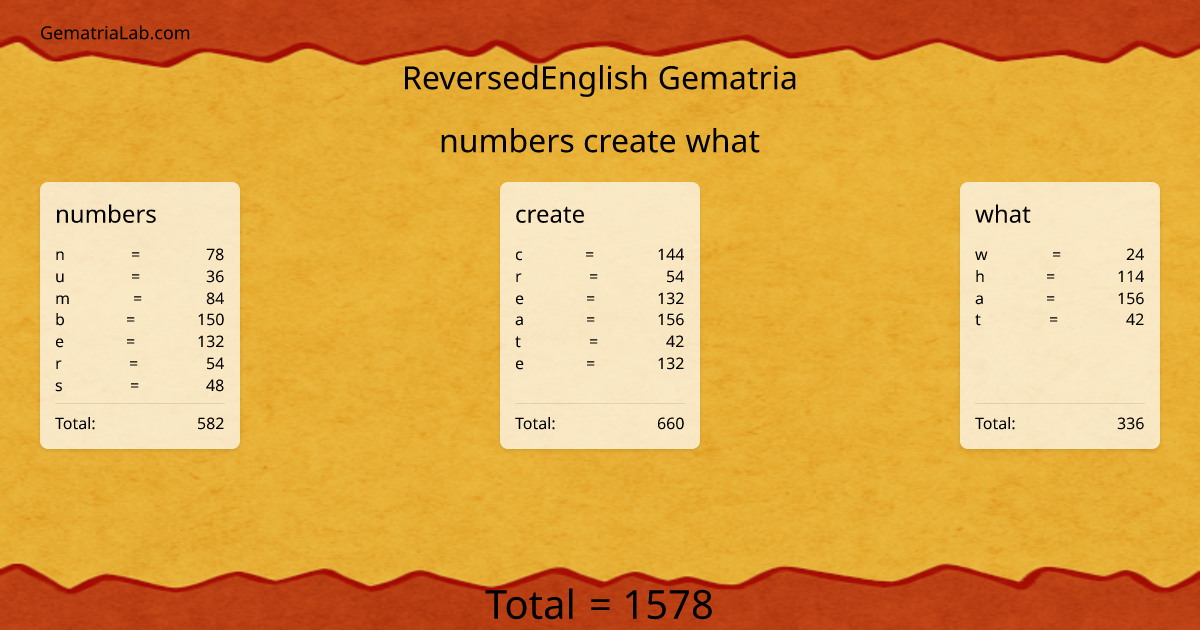 numbers create what in reversedEnglish Gematria